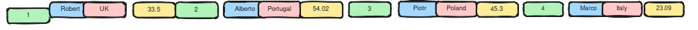 Apache Arrow columnar format diagram