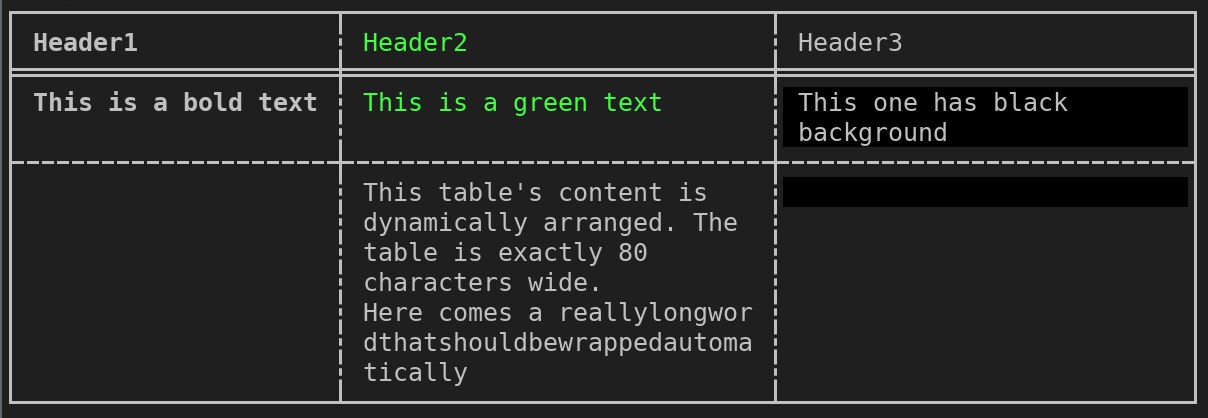 comfy-table's own README demo: a rendered terminal table with box-drawing borders and multi-line cell content The official comfy-table demo from the project README, showing a rendered terminal table with styled borders and wrapped multi-line cells