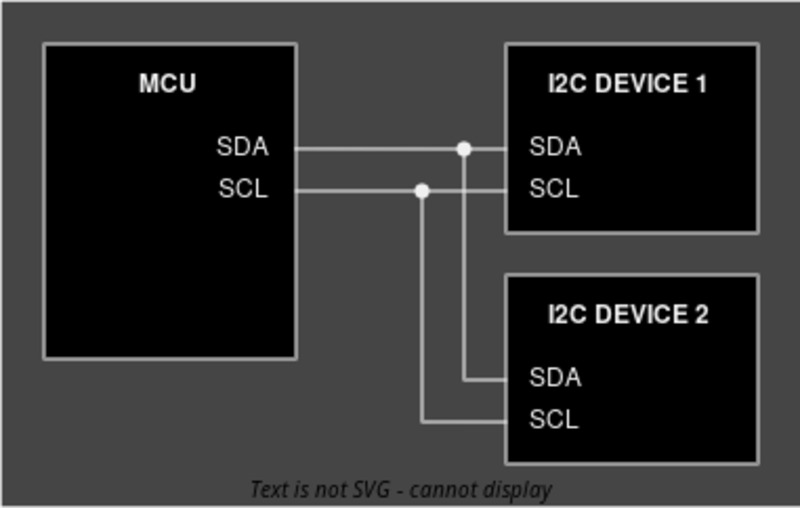 embedded-hal documentation diagram for a shared I2C bus embedded-hal shared I2C bus documentation diagram