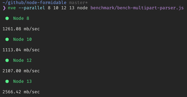 Formidable benchmark chart