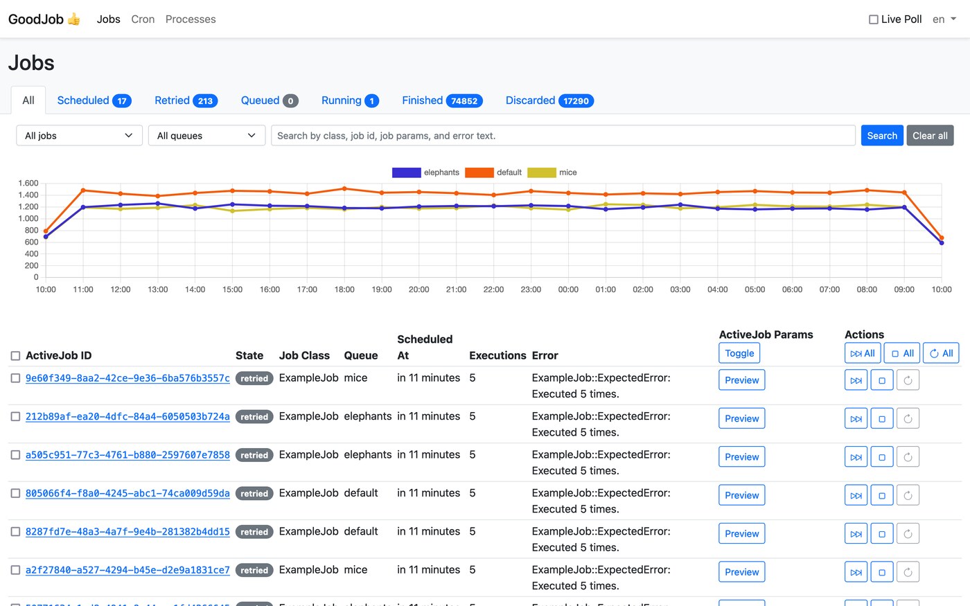 The GoodJob dashboard: cron entries, queue depth, and job history in one view GoodJob dashboard showing scheduled and finished jobs