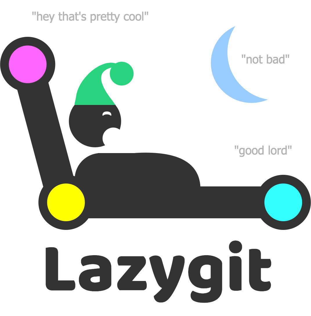 Lazygit's terminal UI showing staged changes, commit history, and file panels Lazygit dashboard