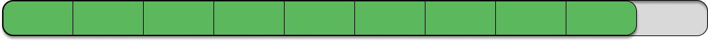 LFortran's published progress toward complete language coverage, hosted at lfortran.org LFortran compiler progress toward full language coverage