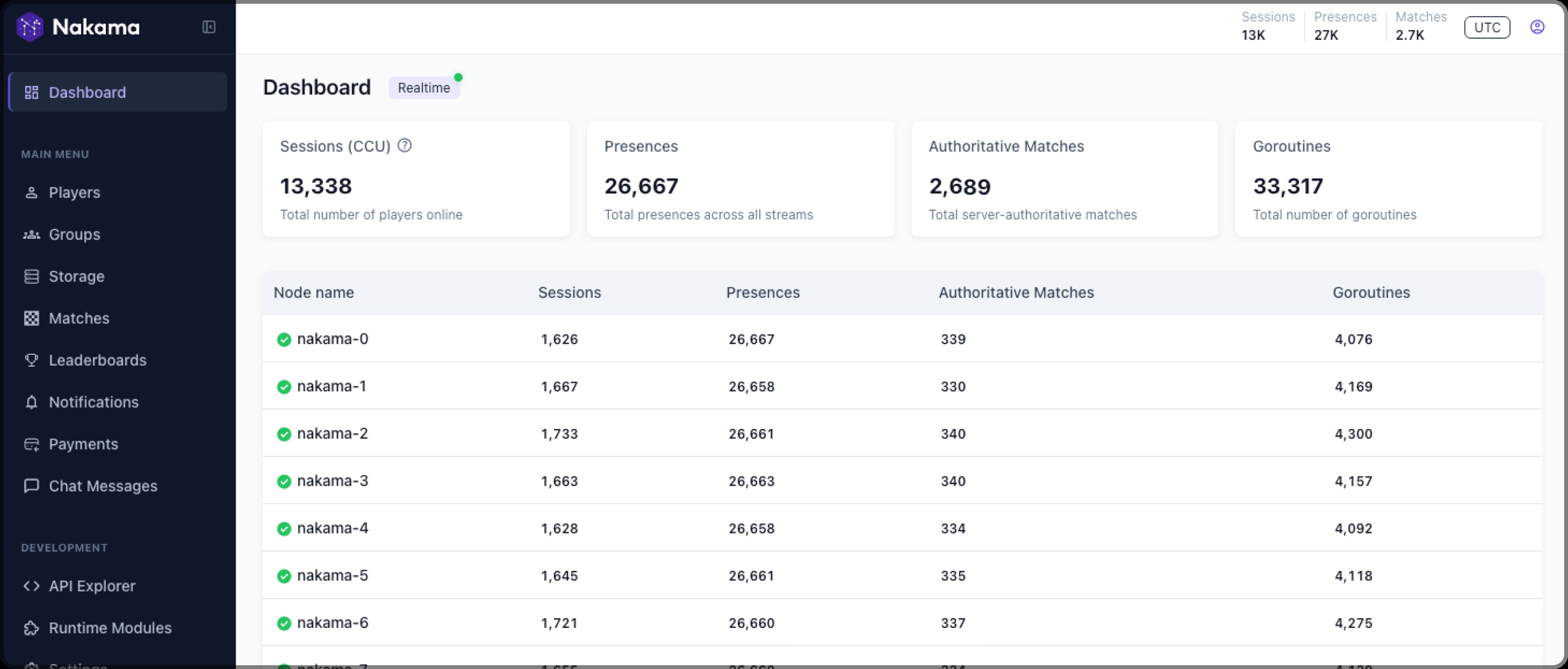 Nakama operator console showing players, storage, and API explorer panels