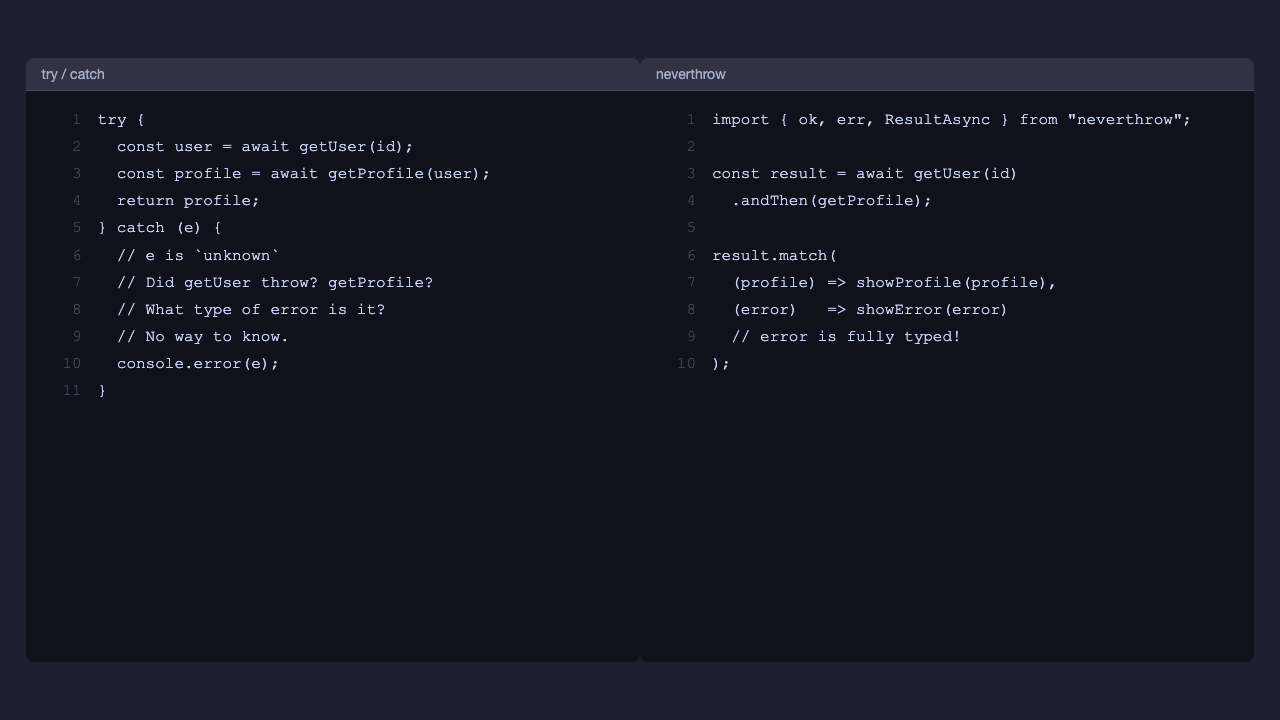neverthrow official demo: chaining Result and ResultAsync values with type-safe error handling neverthrow Result chain demo