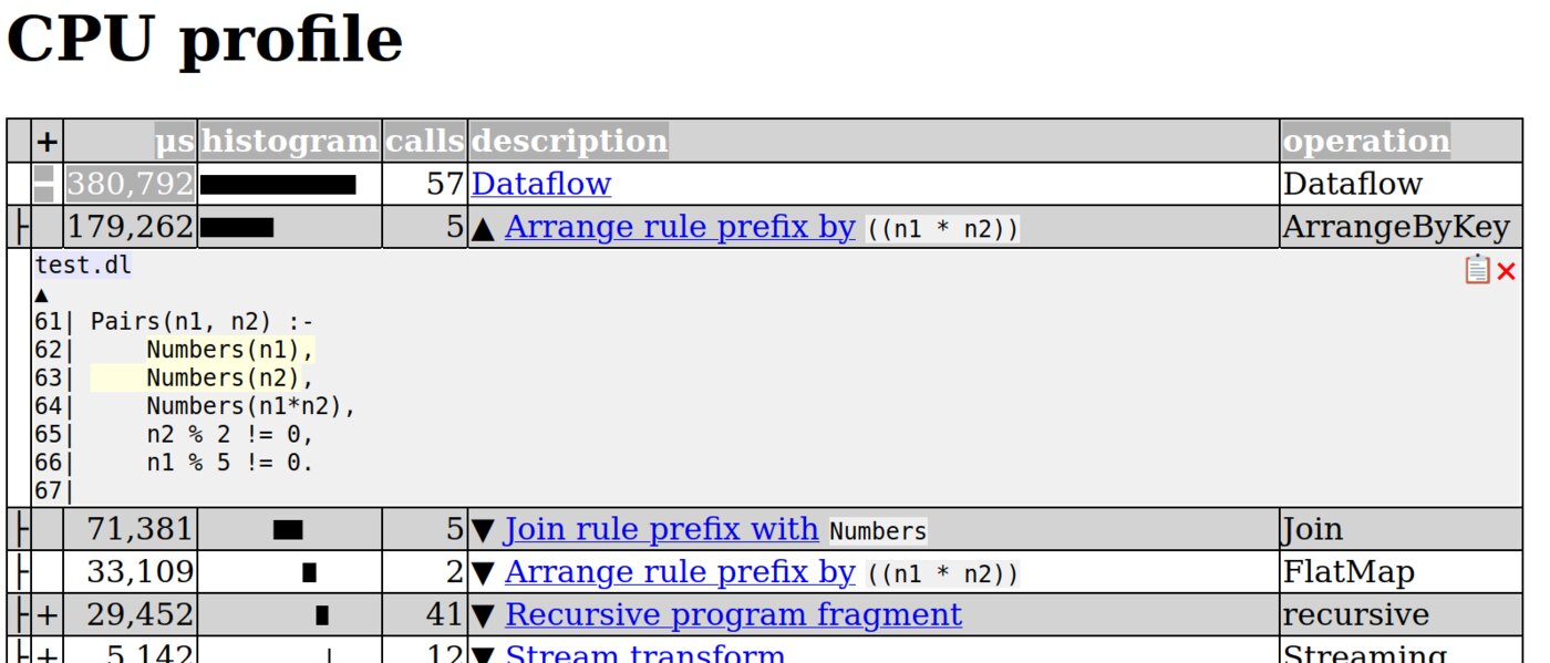 Differential Datalog profiling chart shipped in the project's doc/profiling directory DDlog profiling output from the upstream repository