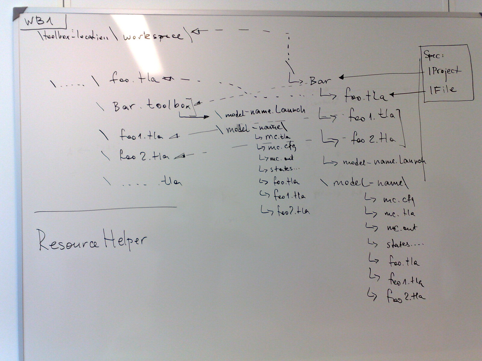 The TLA+ Toolbox specification editor, from the upstream repository