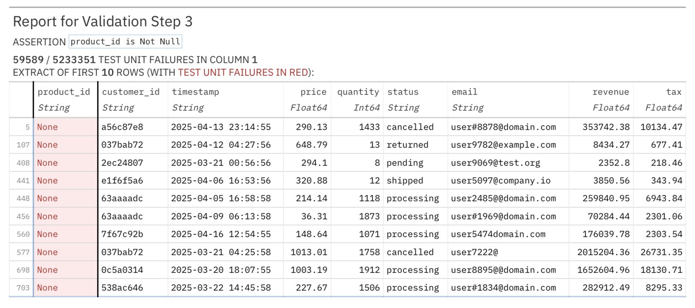 Pointblank step-level report