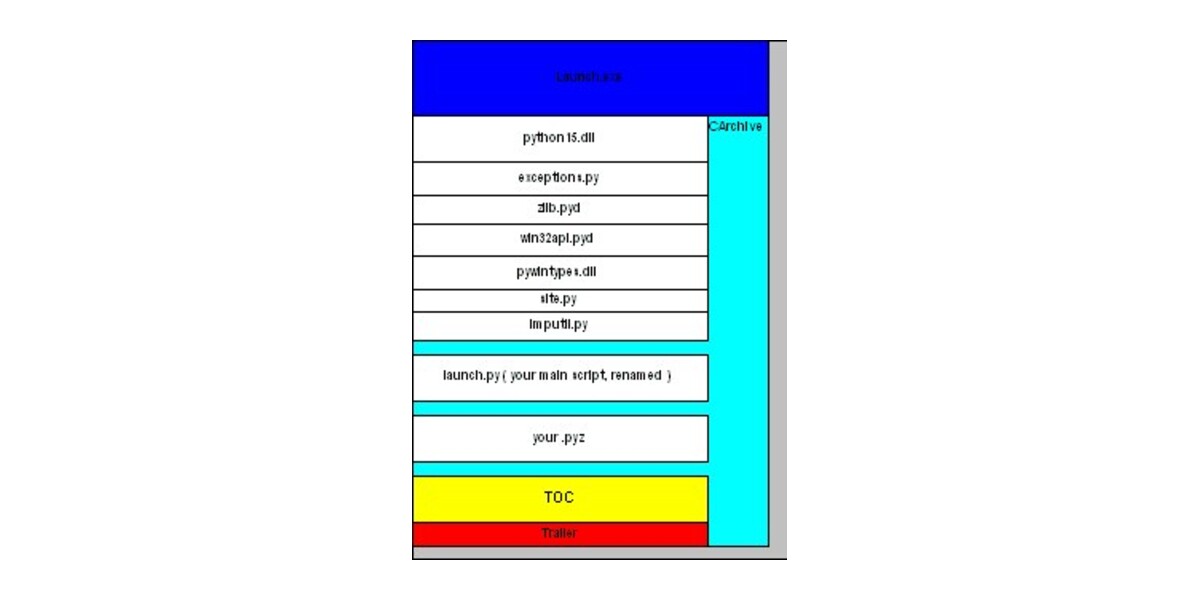 PyInstaller single-file executable architecture