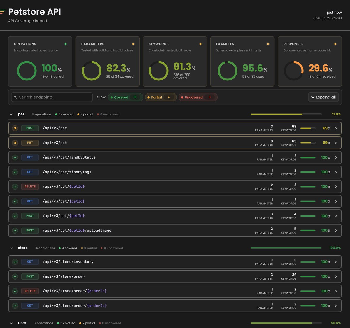 Schemathesis writes a trace coverage report showing which operations were reached and which were missed Schemathesis trace coverage report generated from a real run