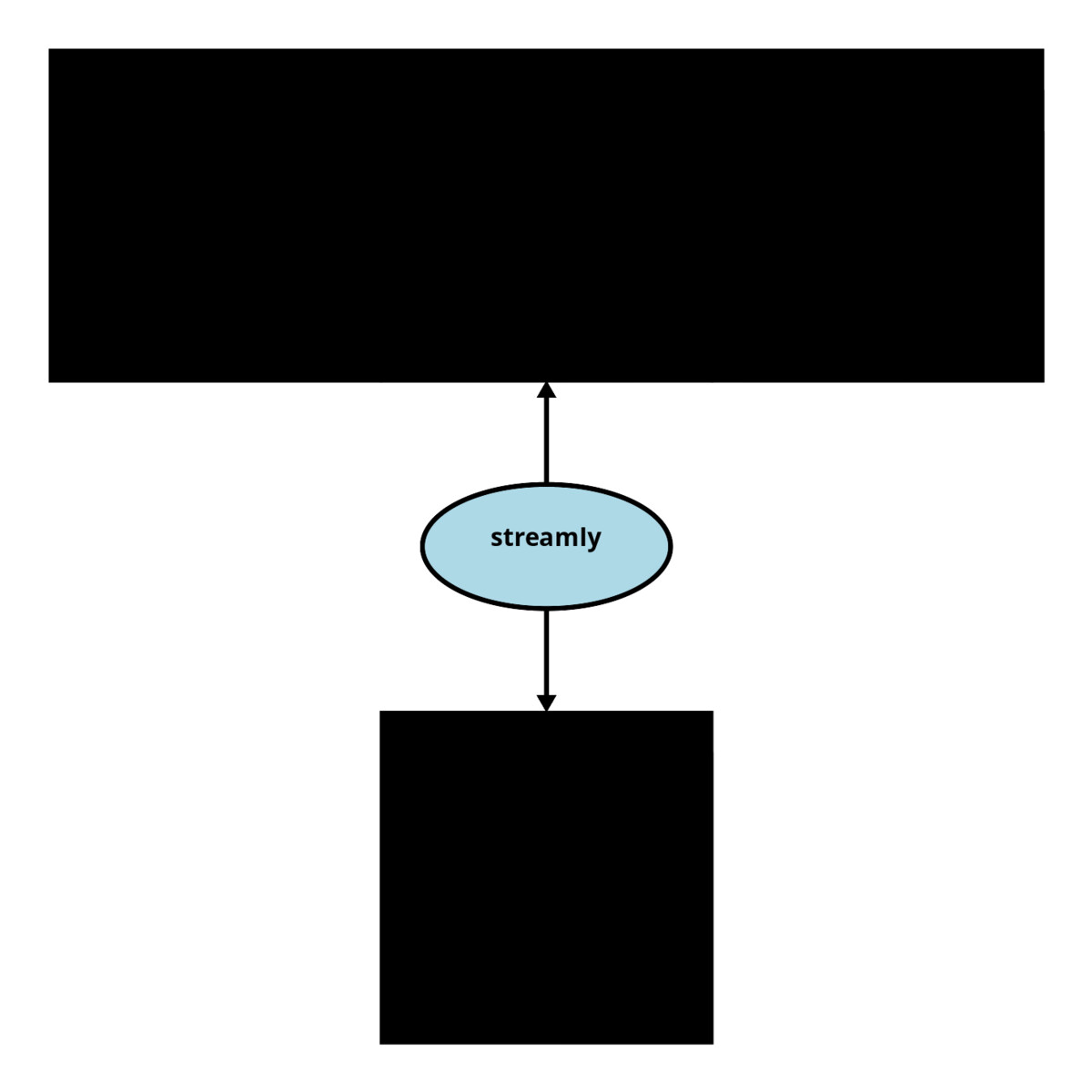 Streamly stream pipeline architecture