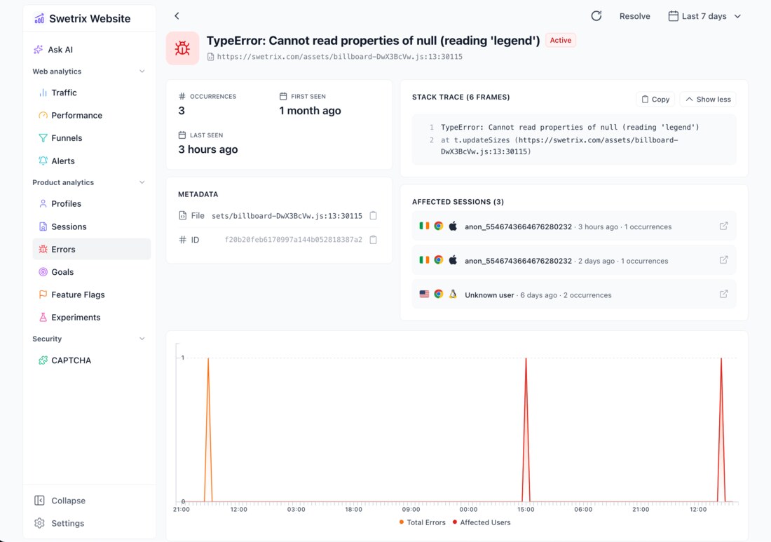 Swetrix error details view, showing grouped exceptions with stack traces and occurrence counts