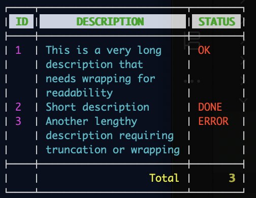 tablewriter rendering a colored table with wrapped cell content and a total row Colored tablewriter output with automatic description wrapping and a summary row