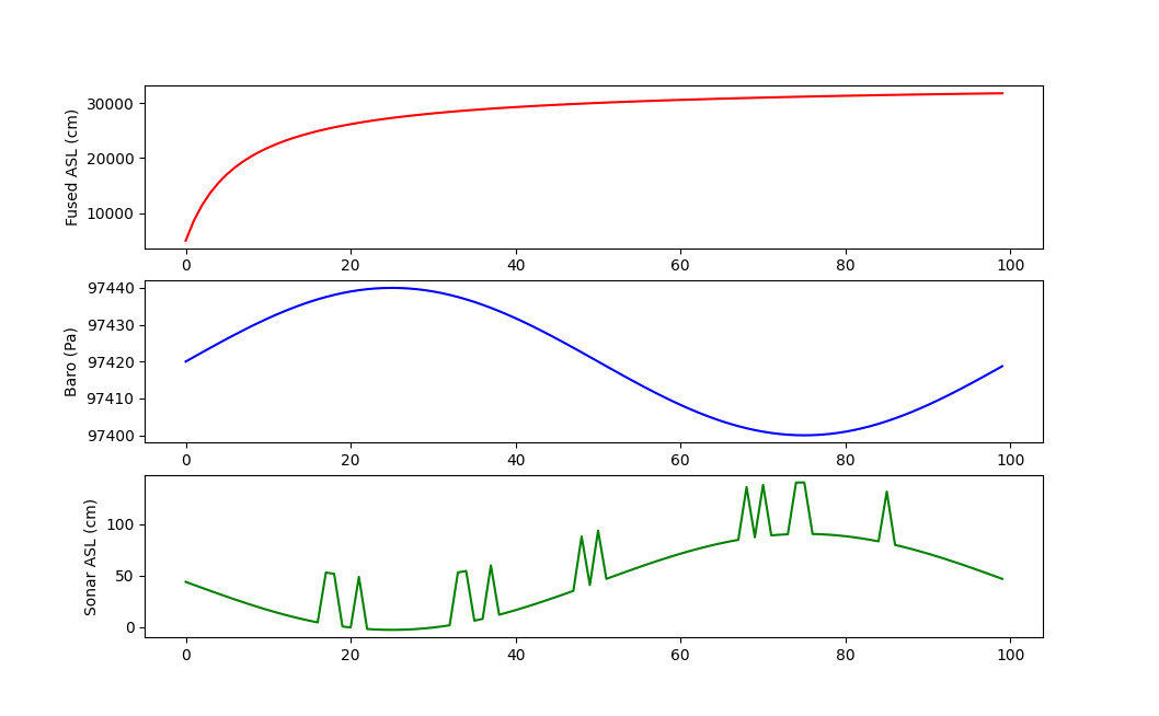TinyEKF official output: barometer-fused altitude estimate tracking a real trajectory