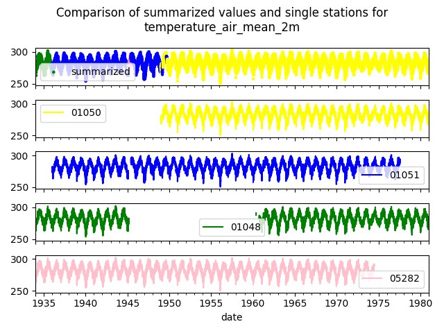 Wetterdienst documentation output — official project asset Wetterdienst summary output